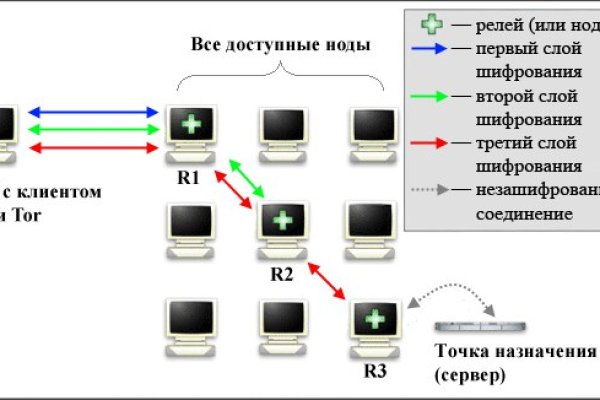 Зеркало kraken тор ссылка рабочее